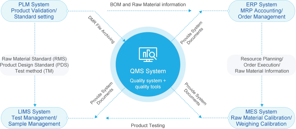 Information&Lean