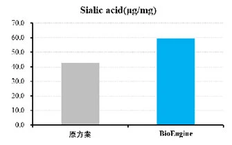 Optimization and regulation