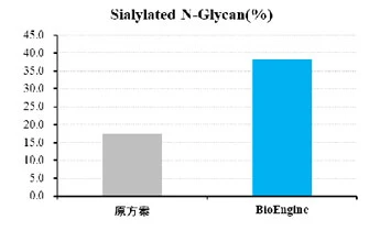 Optimization and regulation